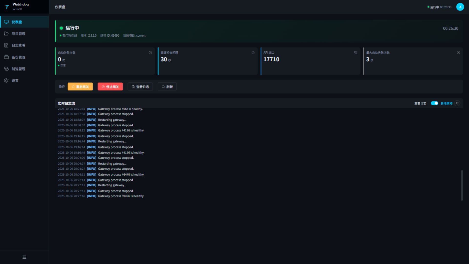 Watchdog 仪表盘中的 Gateway 进程、API 端口和运行状态