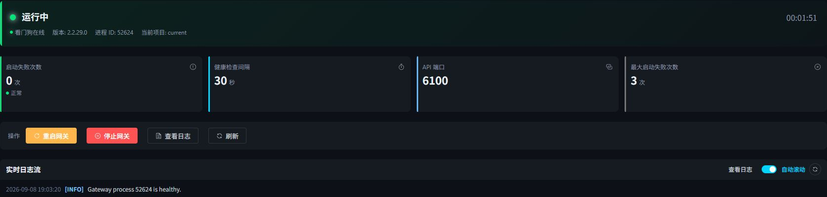 Watchdog 已启动 GatewayRuntime,显示运行中和 API 端口 6100